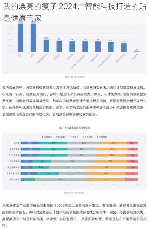 我的漂亮的瘦子 2024，智能科技打造的贴身健康管家