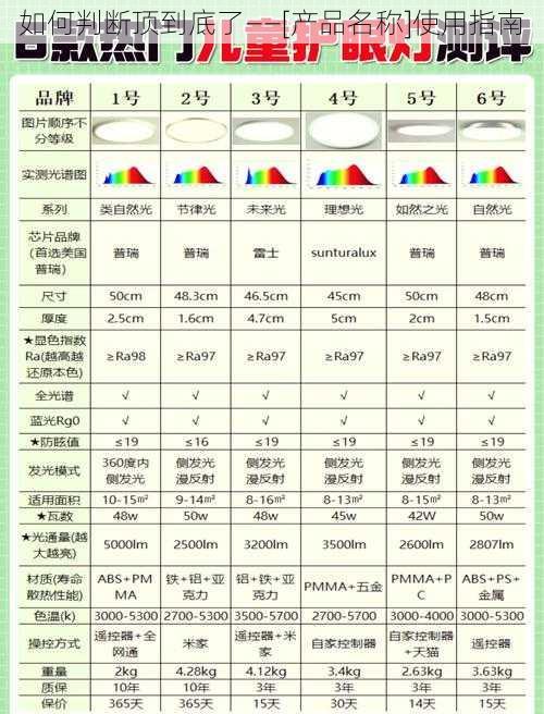 如何判断顶到底了——[产品名称]使用指南