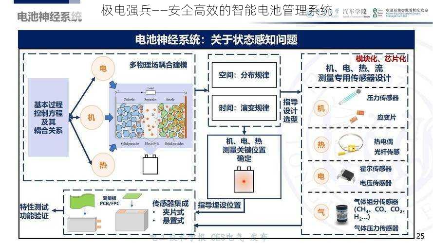 极电强兵——安全高效的智能电池管理系统