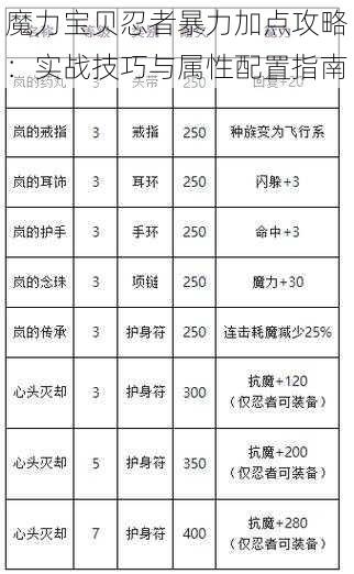 魔力宝贝忍者暴力加点攻略：实战技巧与属性配置指南