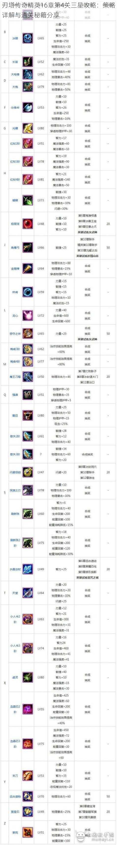 刀塔传奇精英16章第4关三星攻略：策略详解与通关秘籍分享