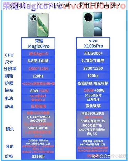 如何让国产手机赢得全球用户的青睐？