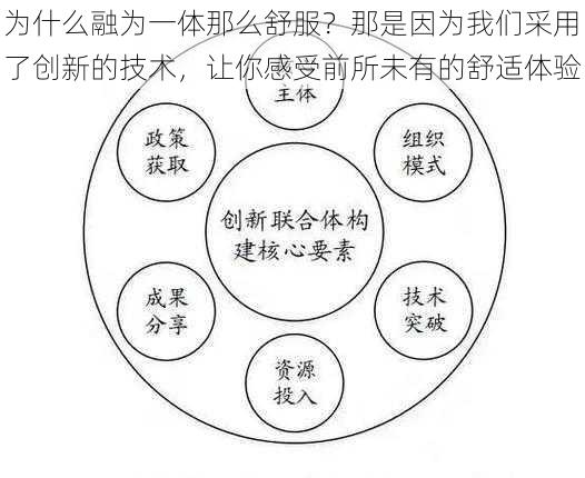 为什么融为一体那么舒服？那是因为我们采用了创新的技术，让你感受前所未有的舒适体验