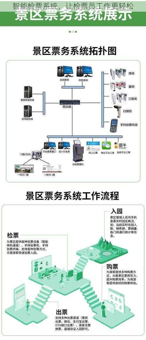 智能检票系统，让检票员工作更轻松