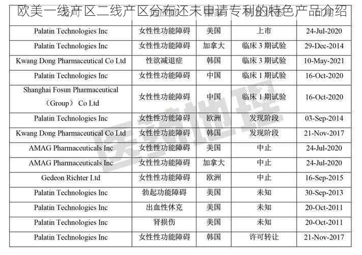 欧美一线产区二线产区分布还未申请专利的特色产品介绍