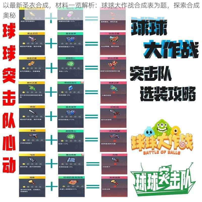 以最新圣衣合成，材料一览解析：球球大作战合成表为题，探索合成奥秘