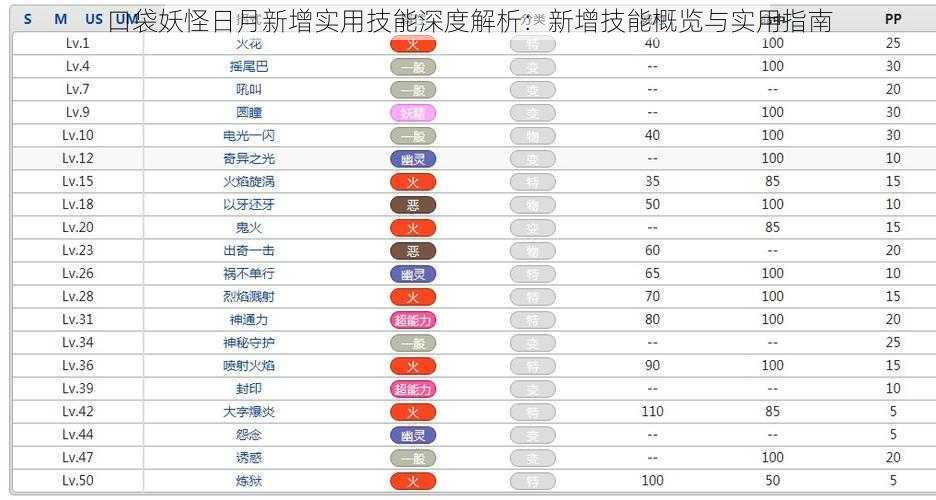 口袋妖怪日月新增实用技能深度解析：新增技能概览与实用指南