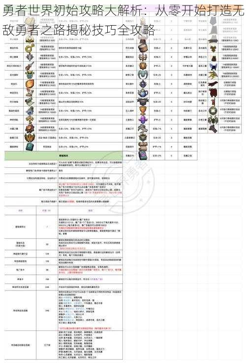 勇者世界初始攻略大解析：从零开始打造无敌勇者之路揭秘技巧全攻略