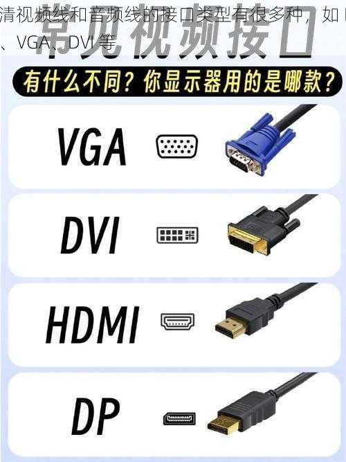 高清视频线和音频线的接口类型有很多种，如 HDMI、VGA、DVI 等