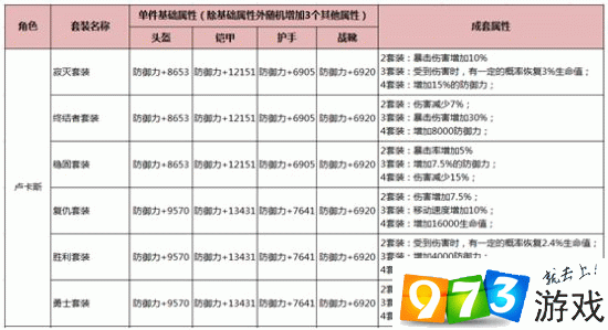 HIT我守护的一切：全面解析装备附加属性概览