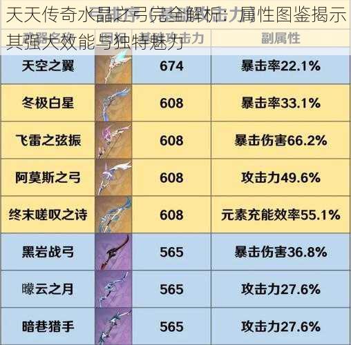 天天传奇水晶之弓完全解析：属性图鉴揭示其强大效能与独特魅力