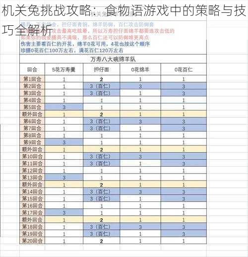 机关兔挑战攻略：食物语游戏中的策略与技巧全解析