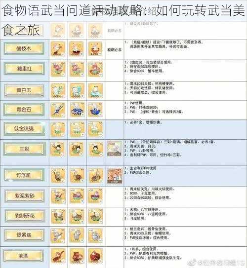 食物语武当问道活动攻略：如何玩转武当美食之旅