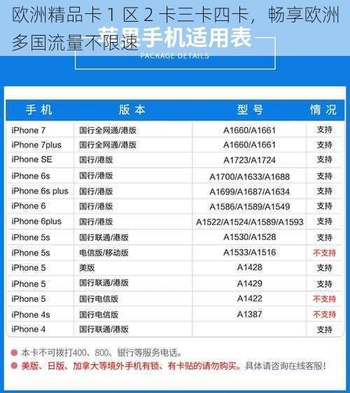 欧洲精品卡 1 区 2 卡三卡四卡，畅享欧洲多国流量不限速