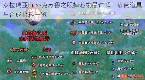 泰拉瑞亚Boss克苏鲁之眼掉落物品详解：珍贵道具与合成材料一览