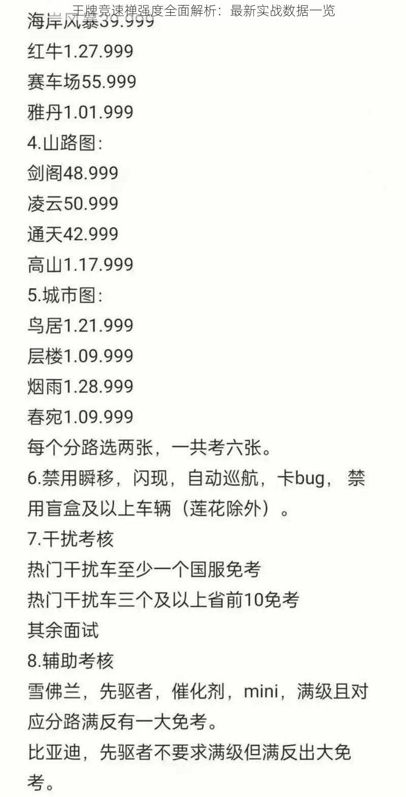 王牌竞速禅强度全面解析：最新实战数据一览