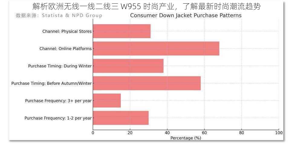 解析欧洲无线一线二线三 W955 时尚产业，了解最新时尚潮流趋势