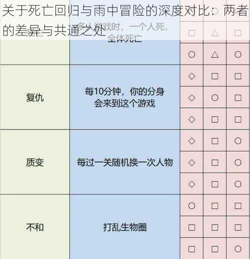 关于死亡回归与雨中冒险的深度对比：两者的差异与共通之处