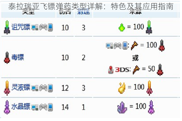 泰拉瑞亚飞镖弹药类型详解：特色及其应用指南