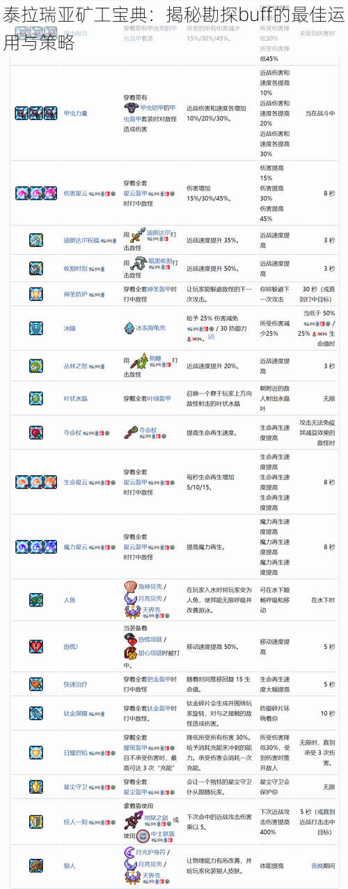 泰拉瑞亚矿工宝典：揭秘勘探buff的最佳运用与策略