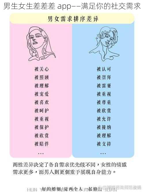 男生女生差差差 app——满足你的社交需求