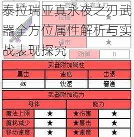 泰拉瑞亚真永夜之刃武器全方位属性解析与实战表现探究