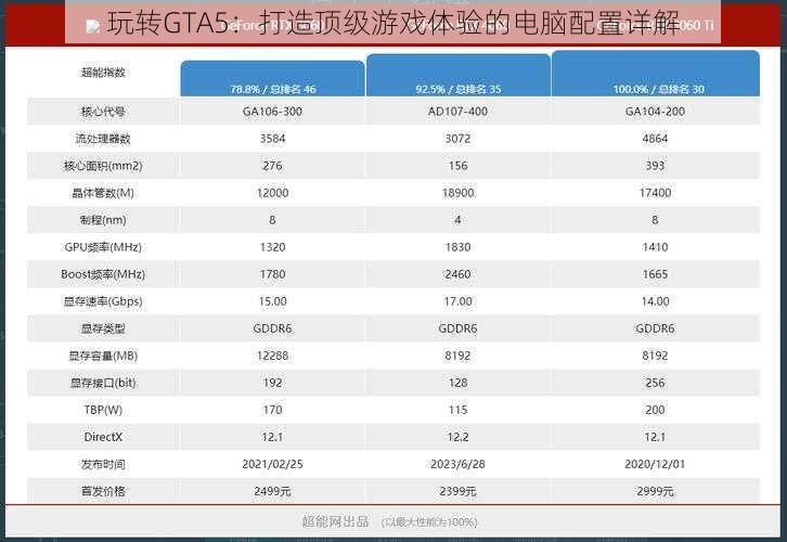 玩转GTA5：打造顶级游戏体验的电脑配置详解