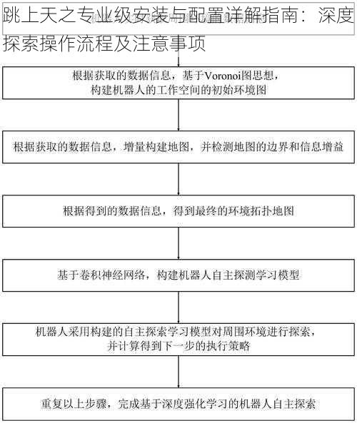 跳上天之专业级安装与配置详解指南：深度探索操作流程及注意事项