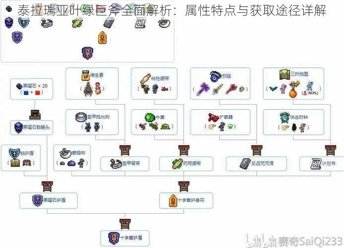 泰拉瑞亚叶绿巨斧全面解析：属性特点与获取途径详解