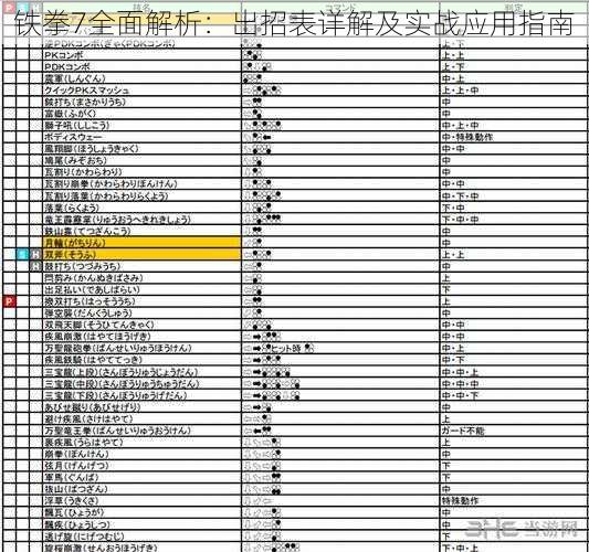 铁拳7全面解析：出招表详解及实战应用指南