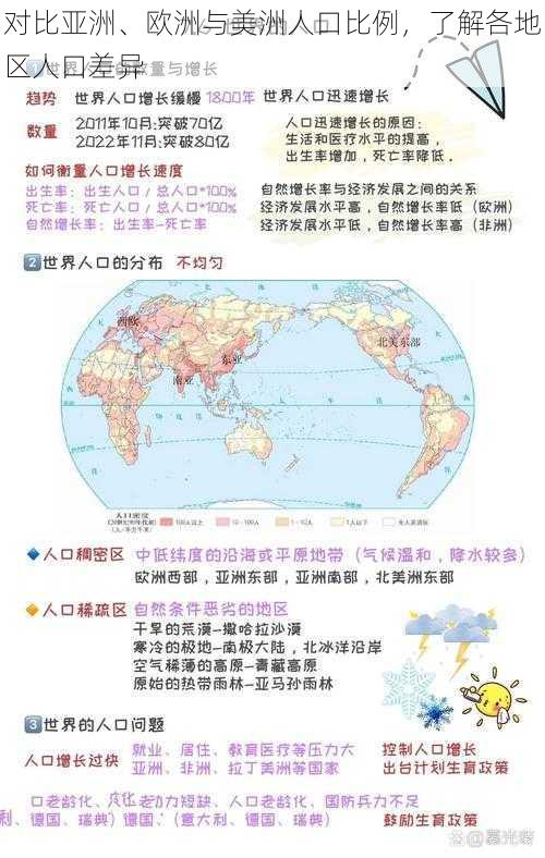 对比亚洲、欧洲与美洲人口比例，了解各地区人口差异