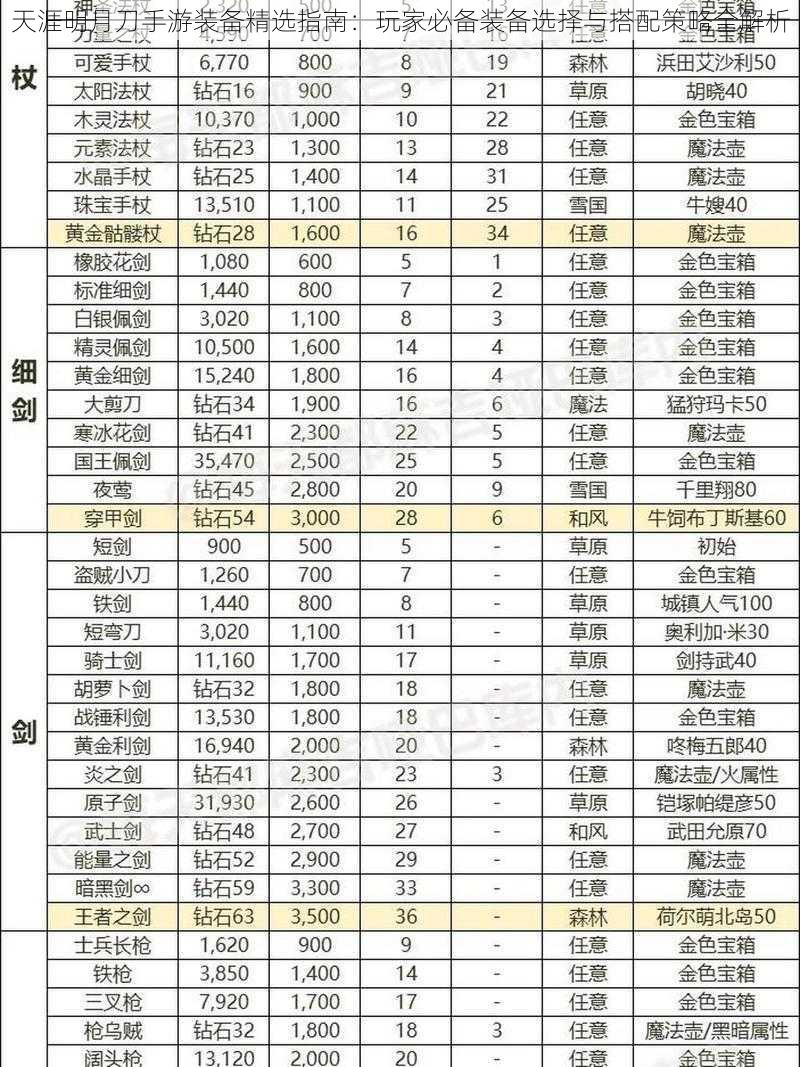 天涯明月刀手游装备精选指南：玩家必备装备选择与搭配策略全解析