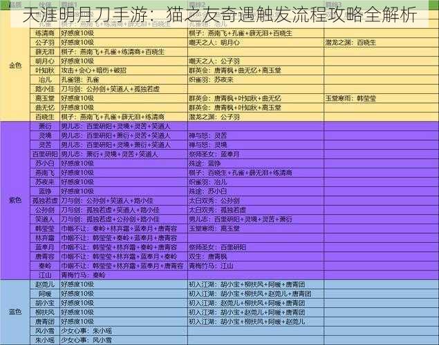 天涯明月刀手游：猫之友奇遇触发流程攻略全解析