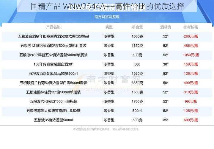 国精产品 WNW2544A——高性价比的优质选择