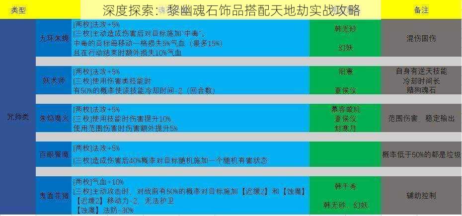 深度探索：黎幽魂石饰品搭配天地劫实战攻略