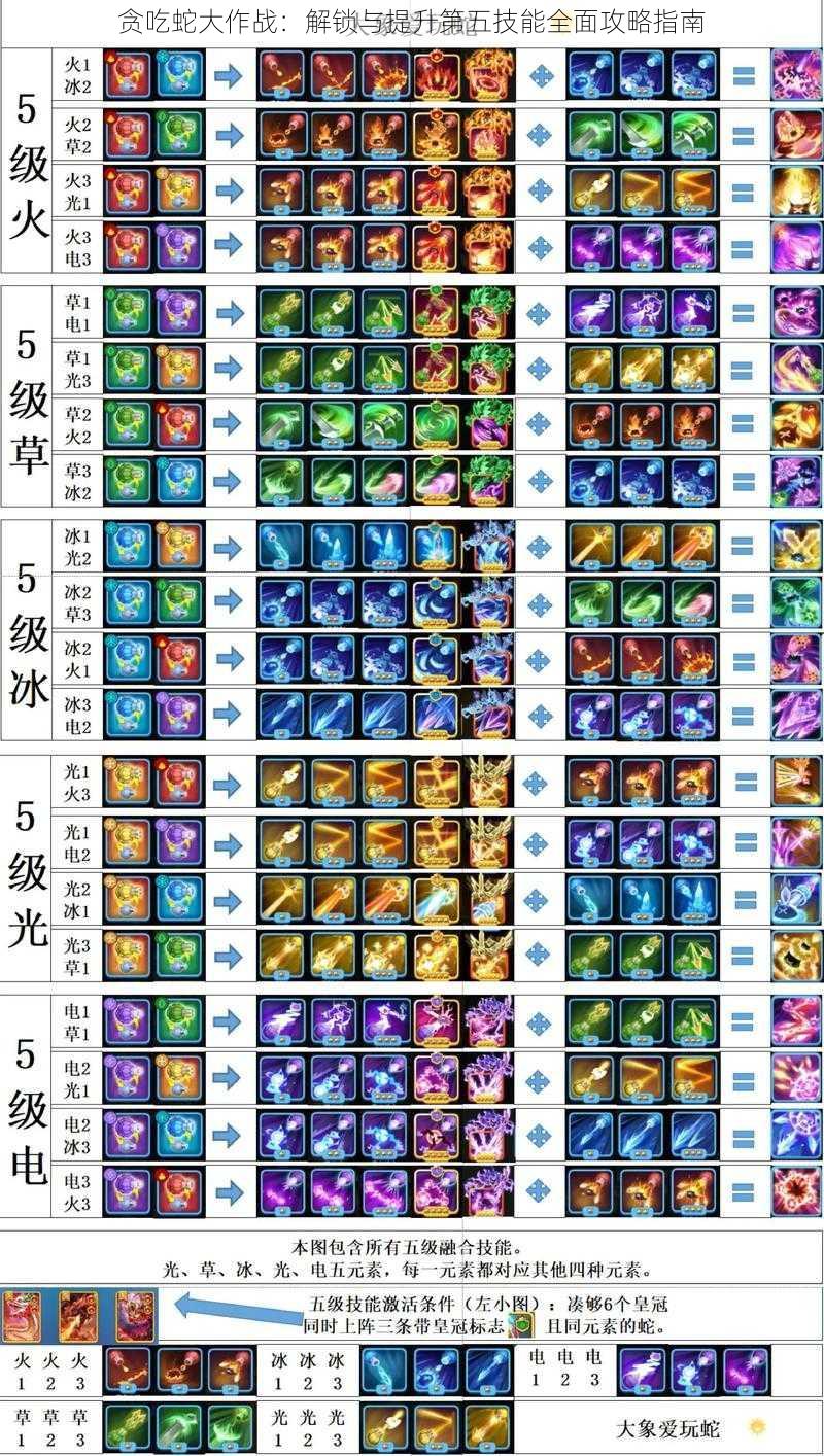 贪吃蛇大作战：解锁与提升第五技能全面攻略指南