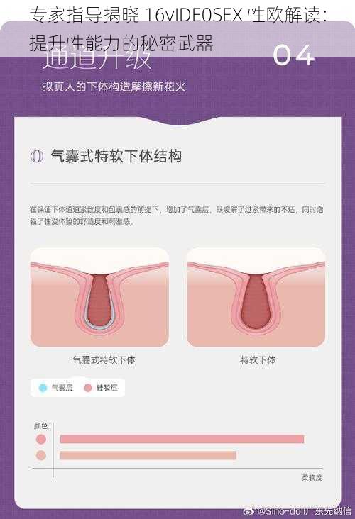 专家指导揭晓 16vIDE0SEX 性欧解读：提升性能力的秘密武器