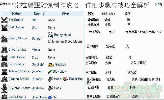 泰拉瑞亚雕像制作攻略：详细步骤与技巧全解析