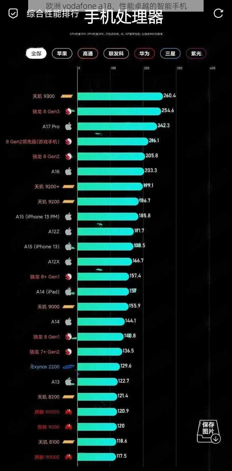 欧洲 vodafone a18，性能卓越的智能手机