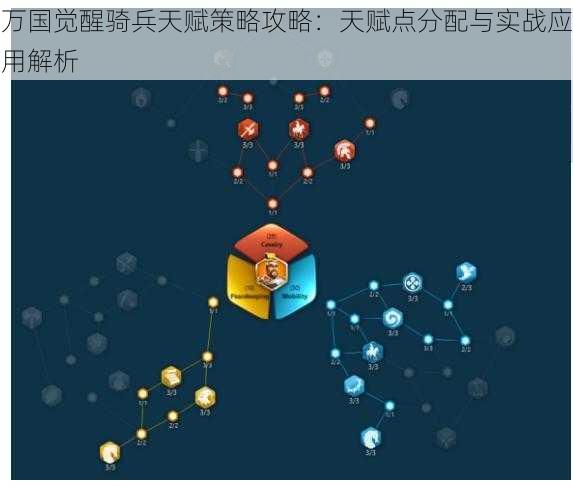 万国觉醒骑兵天赋策略攻略：天赋点分配与实战应用解析