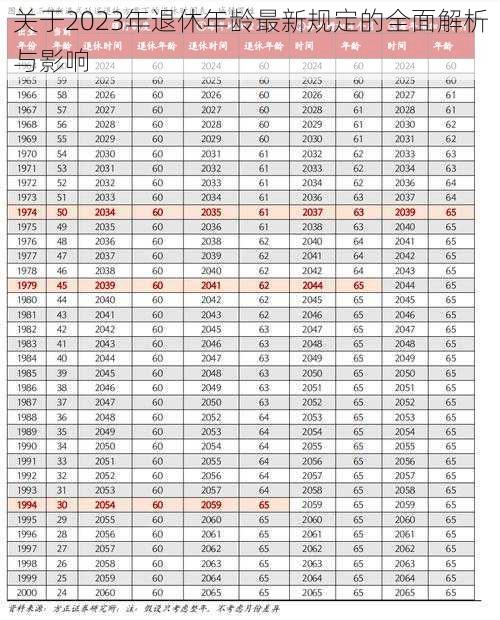 关于2023年退休年龄最新规定的全面解析与影响