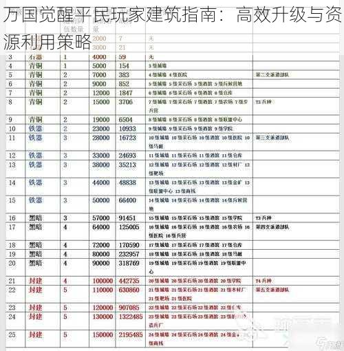 万国觉醒平民玩家建筑指南：高效升级与资源利用策略