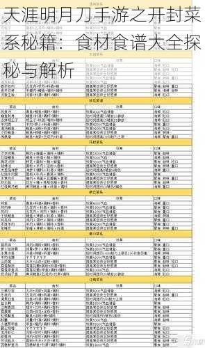 天涯明月刀手游之开封菜系秘籍：食材食谱大全探秘与解析