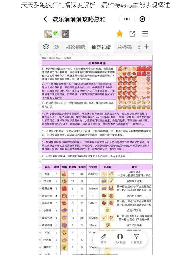 天天酷跑疯狂礼帽深度解析：属性特点与性能表现概述