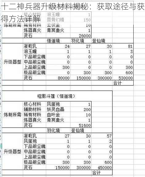 十二神兵器升级材料揭秘：获取途径与获得方法详解