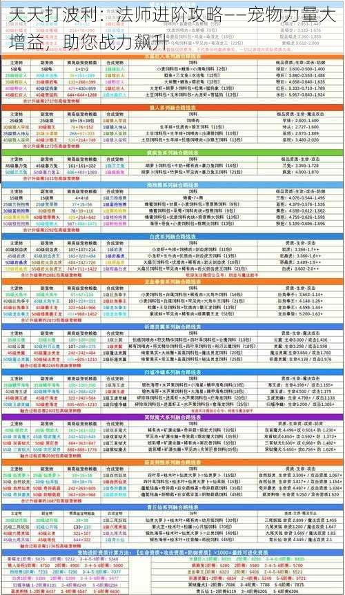 天天打波利：法师进阶攻略——宠物力量大增益，助您战力飙升