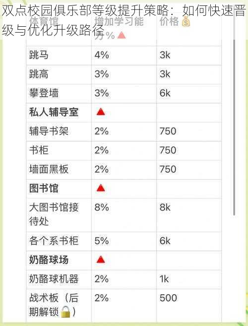 双点校园俱乐部等级提升策略：如何快速晋级与优化升级路径