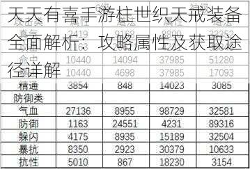 天天有喜手游柱世织天戒装备全面解析：攻略属性及获取途径详解