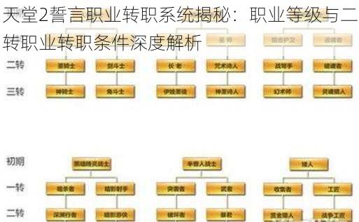 天堂2誓言职业转职系统揭秘：职业等级与二转职业转职条件深度解析