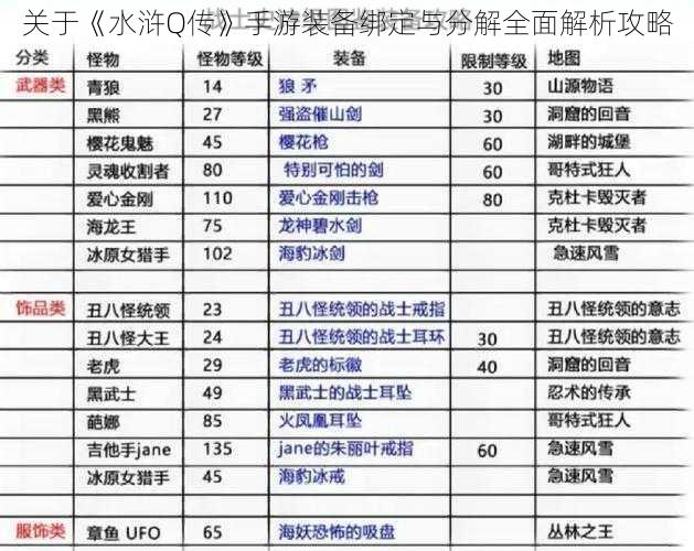 关于《水浒Q传》手游装备绑定与分解全面解析攻略